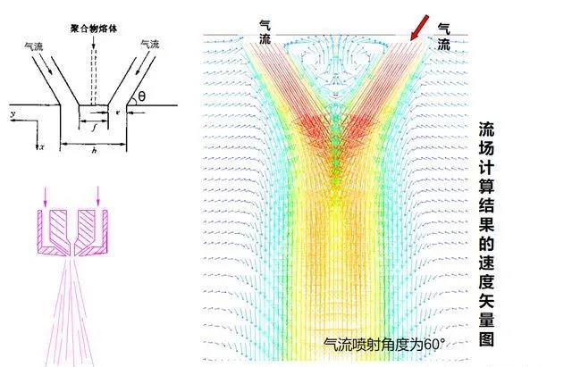 吉林伊熔喷布模具丨熔喷设备调试中出现“飞花”现象，原因分析及解决办法！