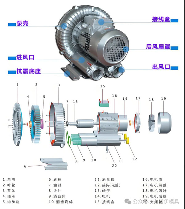鼓风机零件加工制造Blower Parts Machining and Manufacturing